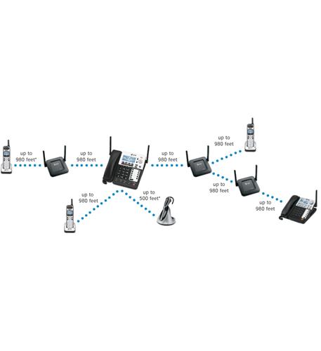 SynJ4-lineCordless/Corded Deskset